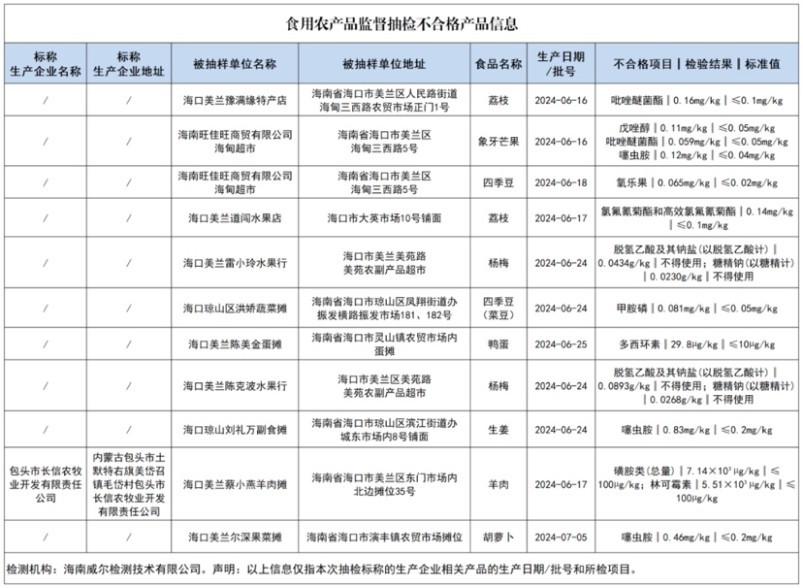 海口市食用农产品专项监督抽检结果公布